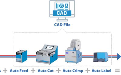 From CAD to Wire Bundles, We Make Wire Processing Easy as 1, 2, 3, 4 [Auto Feed, Auto Cut, Auto Crimp, Auto Label]